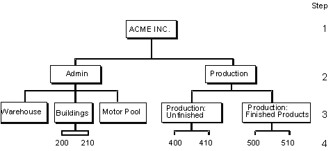 This graphic is explained in the accompanying text