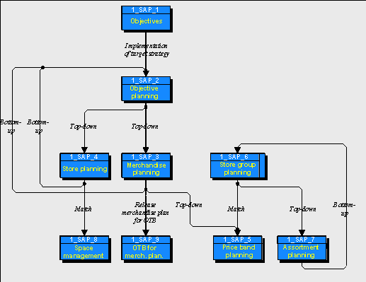 This graphic is explained in the accompanying text