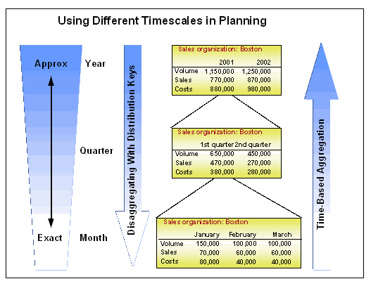 This graphic is explained in the accompanying text