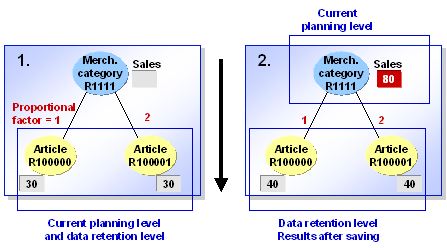 This graphic is explained in the accompanying text