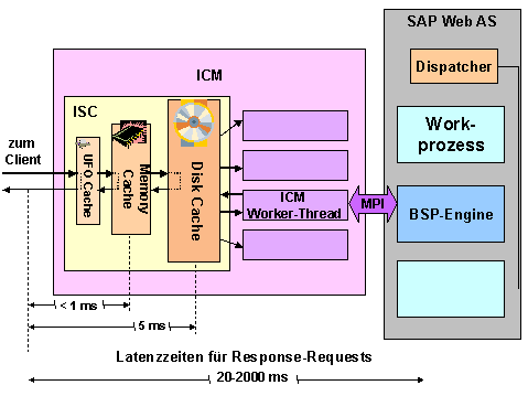 This graphic is explained in the accompanying text