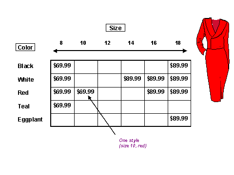 This graphic is explained in the accompanying text