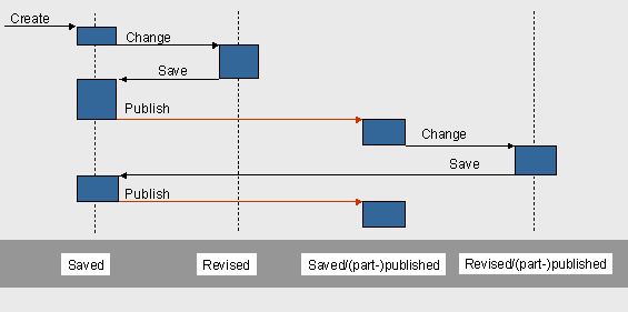 This graphic is explained in the accompanying text