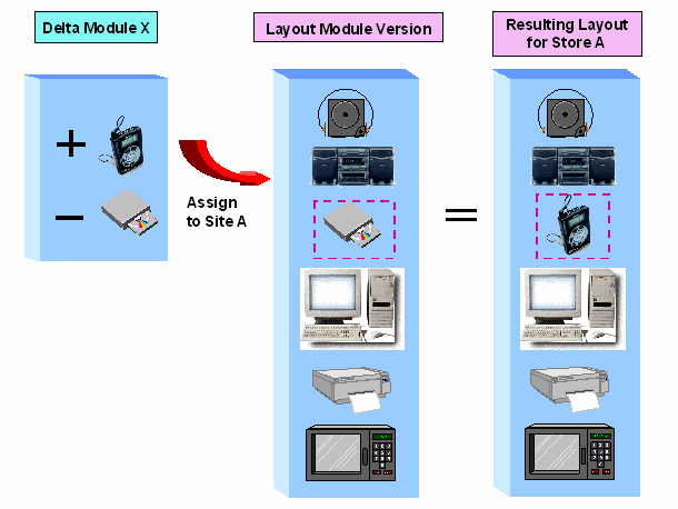 This graphic is explained in the accompanying text