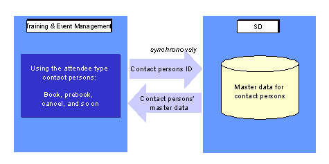 This graphic is explained in the accompanying text