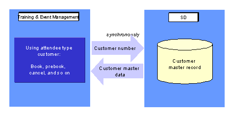 This graphic is explained in the accompanying text