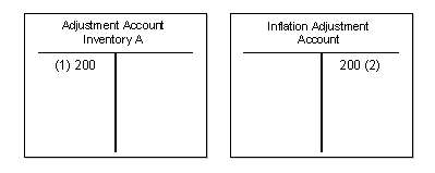 This graphic is explained in the accompanying text