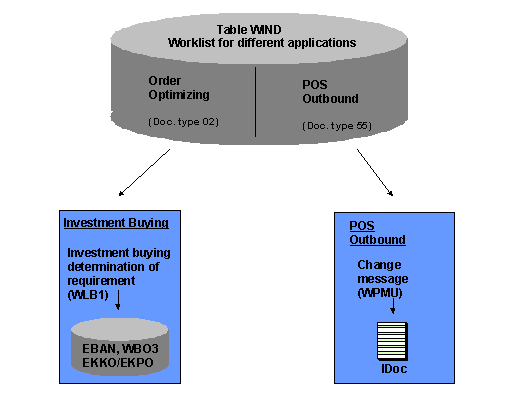 This graphic is explained in the accompanying text