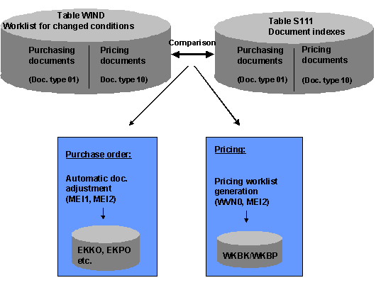 This graphic is explained in the accompanying text