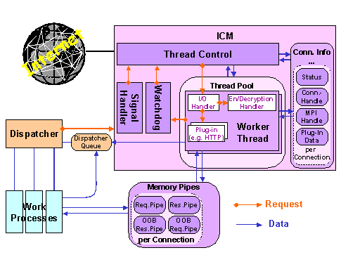 This graphic is explained in the accompanying text