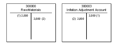 This graphic is explained in the accompanying text