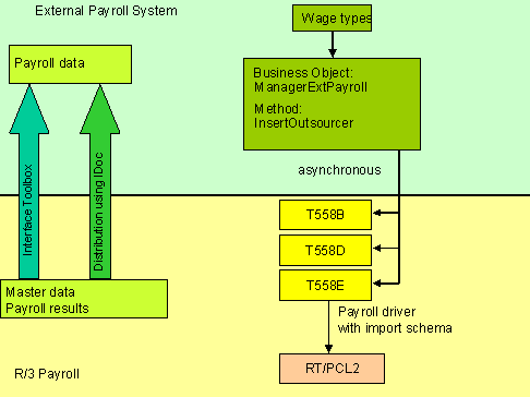 This graphic is explained in the accompanying text