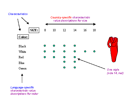 This graphic is explained in the accompanying text