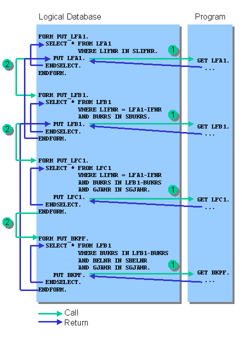 This graphic is explained in the accompanying text