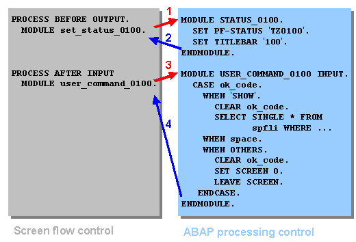 This graphic is explained in the accompanying text