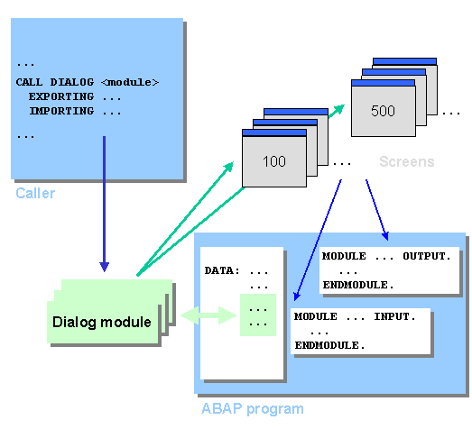 This graphic is explained in the accompanying text