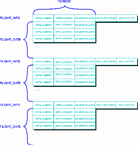 This graphic is explained in the accompanying text