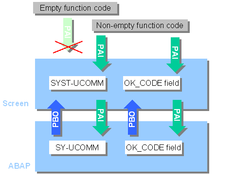 This graphic is explained in the accompanying text