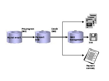 This graphic is explained in the accompanying text