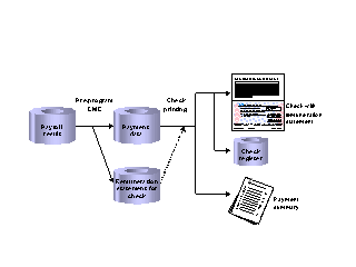 This graphic is explained in the accompanying text