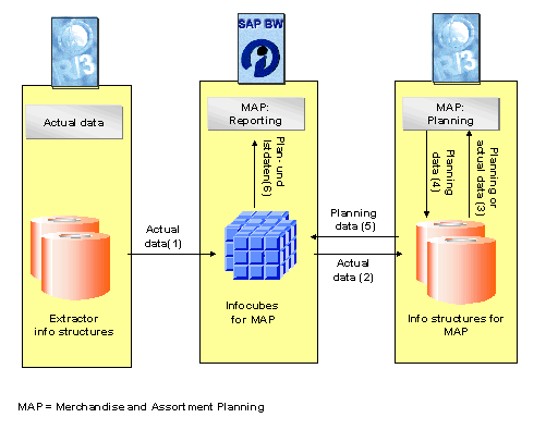 This graphic is explained in the accompanying text