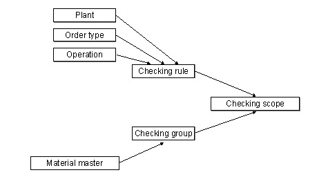 This graphic is explained in the accompanying text