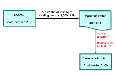This graphic is explained in the accompanying text