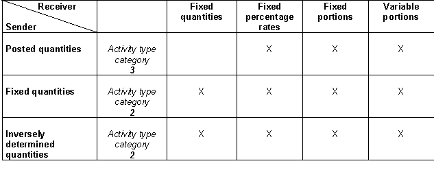 This graphic is explained in the accompanying text