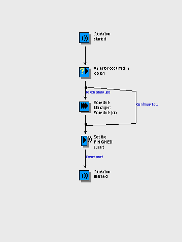 This graphic is explained in the accompanying text