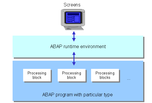 This graphic is explained in the accompanying text
