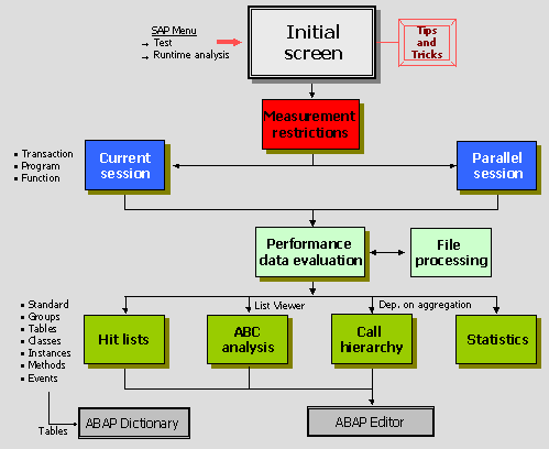 This graphic is explained in the accompanying text