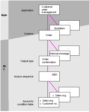 This graphic is explained in the accompanying text