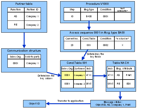 This graphic is explained in the accompanying text