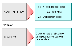 This graphic is explained in the accompanying text