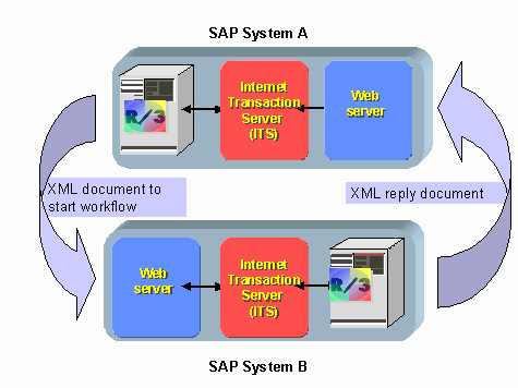 This graphic is explained in the accompanying text