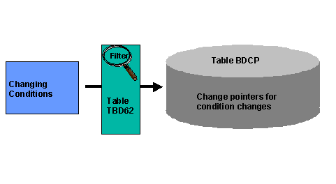 This graphic is explained in the accompanying text