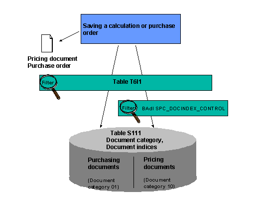 This graphic is explained in the accompanying text