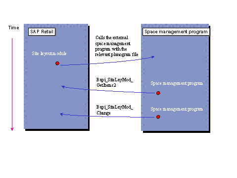 This graphic is explained in the accompanying text