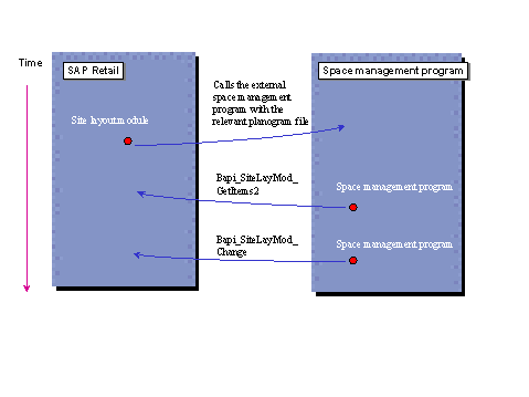 This graphic is explained in the accompanying text