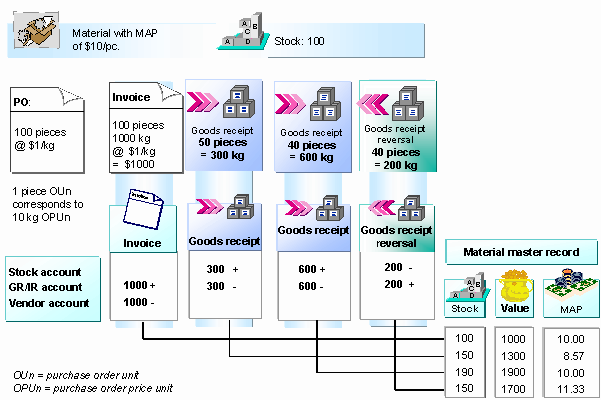 This graphic is explained in the accompanying text