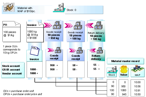 This graphic is explained in the accompanying text