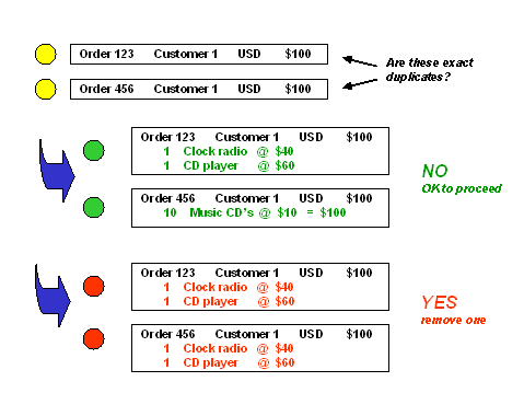 This graphic is explained in the accompanying text