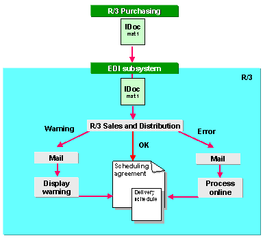 This graphic is explained in the accompanying text