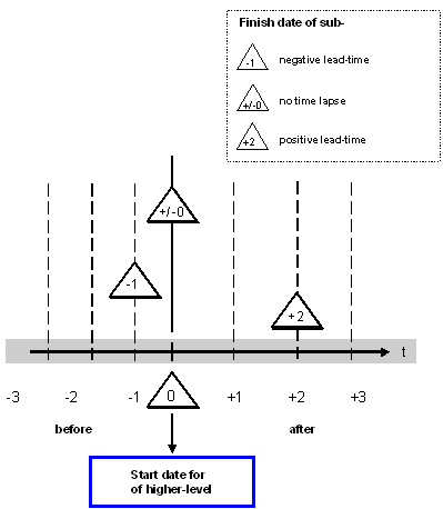 This graphic is explained in the accompanying text