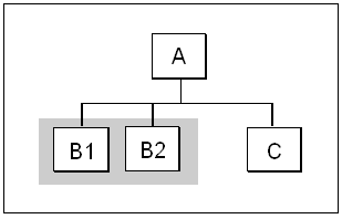 This graphic is explained in the accompanying text