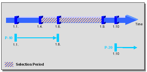 This graphic is explained in the accompanying text