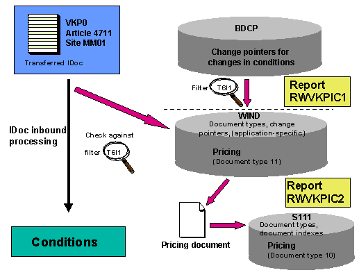 This graphic is explained in the accompanying text