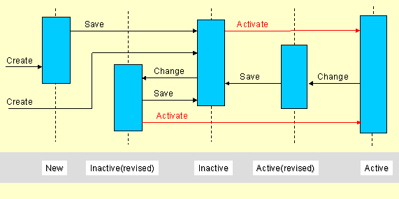 This graphic is explained in the accompanying text