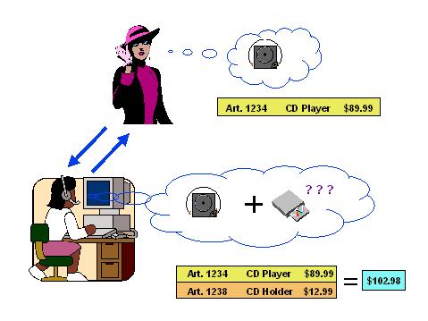 This graphic is explained in the accompanying text