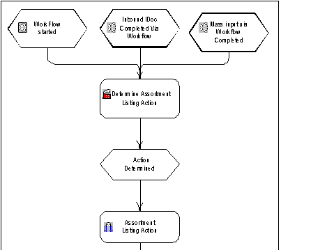 This graphic is explained in the accompanying text